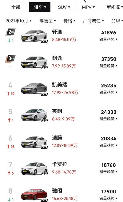 牙猜汽车品牌 车牙排行榜