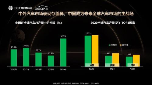 汽车品牌新动能 新的能源汽车品牌