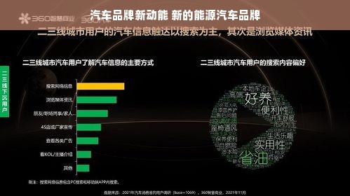汽车品牌新动能 新的能源汽车品牌