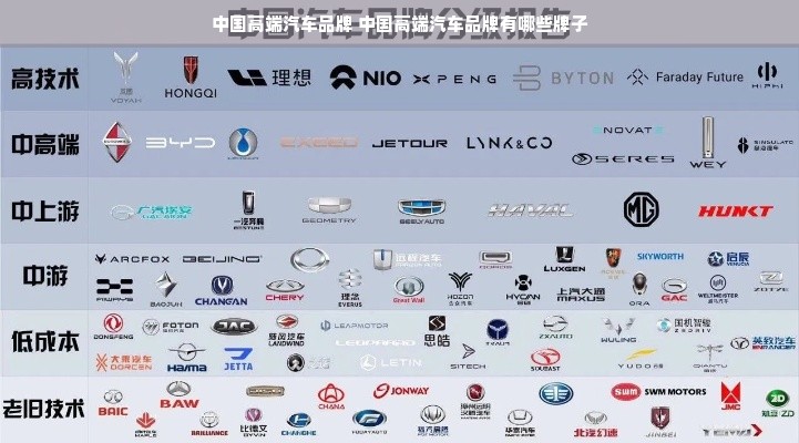 中国高端汽车品牌 中国高端汽车品牌有哪些牌子