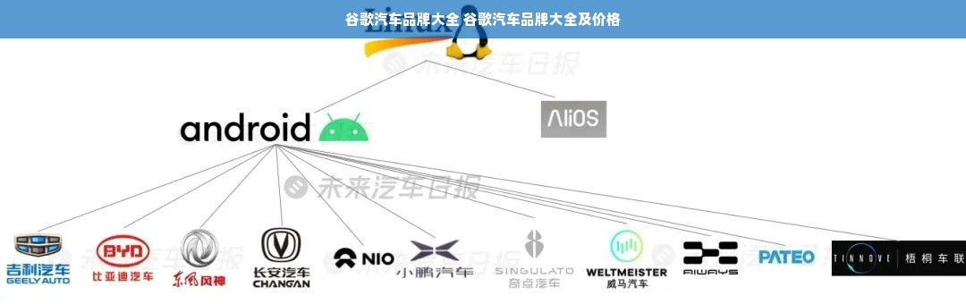 谷歌汽车品牌大全 谷歌汽车品牌大全及价格