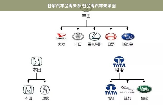 各家汽车品牌关系 各品牌汽车关系图