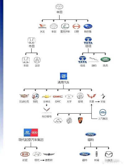 各家汽车品牌关系 各品牌汽车关系图
