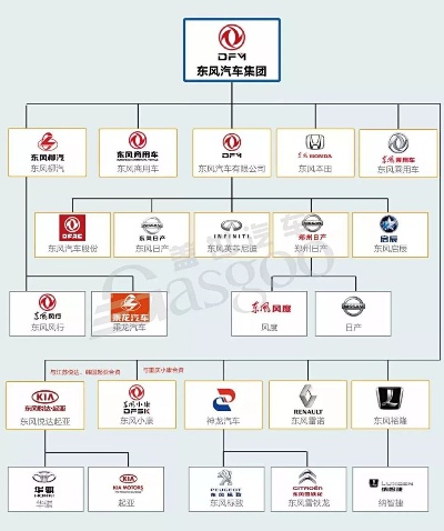 各家汽车品牌关系 各品牌汽车关系图
