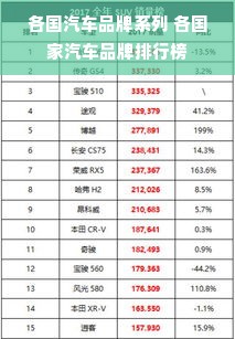 各国汽车品牌系列 各国家汽车品牌排行榜