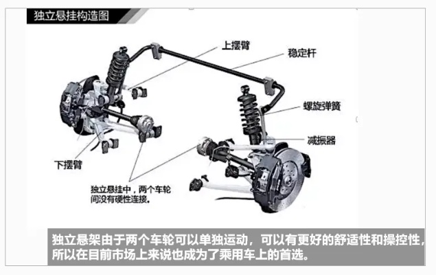 皇冠汽车品牌独立悬挂系统（皇冠悬挂软硬怎么调节）