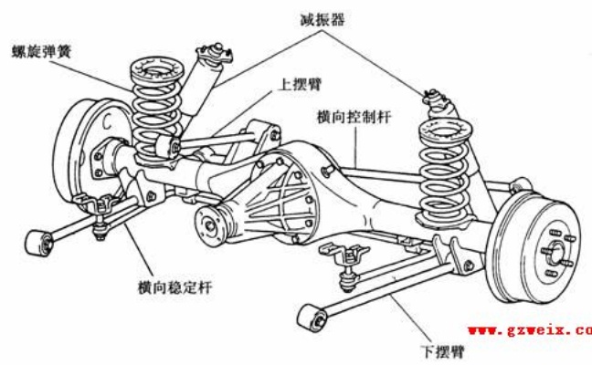 皇冠汽车品牌独立悬挂系统（皇冠悬挂软硬怎么调节）