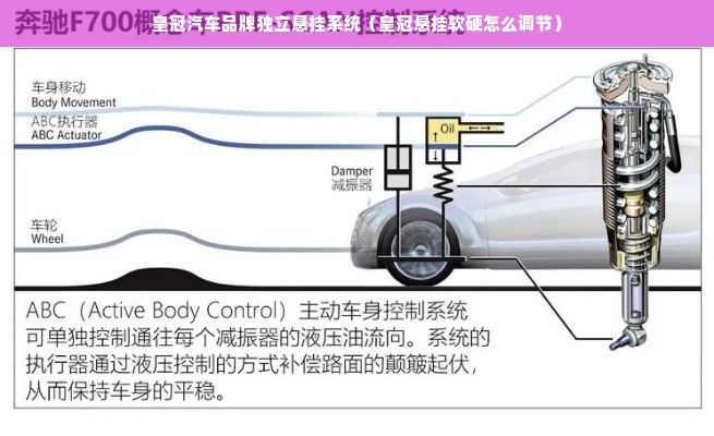 皇冠汽车品牌独立悬挂系统（皇冠悬挂软硬怎么调节）