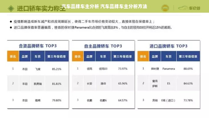 汽车品牌车主分析 汽车品牌车主分析方法