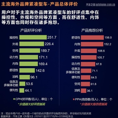 汽车品牌车主分析 汽车品牌车主分析方法