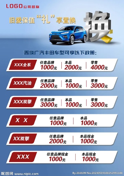 相同汽车品牌换购 同品牌汽车置换政策
