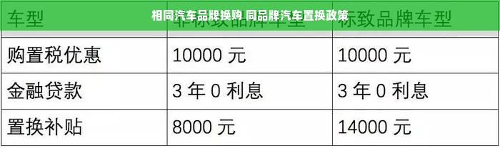 相同汽车品牌换购 同品牌汽车置换政策