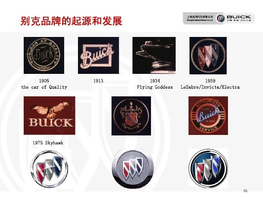 别克汽车品牌建设 别克汽车品牌建设历程