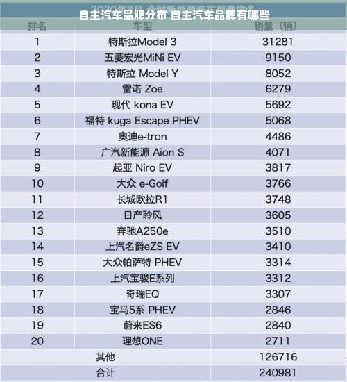 自主汽车品牌分布 自主汽车品牌有哪些