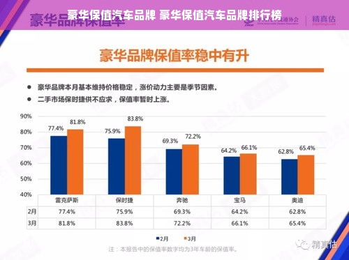 豪华保值汽车品牌 豪华保值汽车品牌排行榜