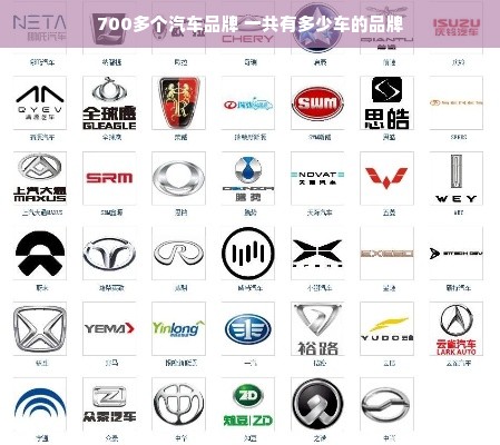 700多个汽车品牌 一共有多少车的品牌