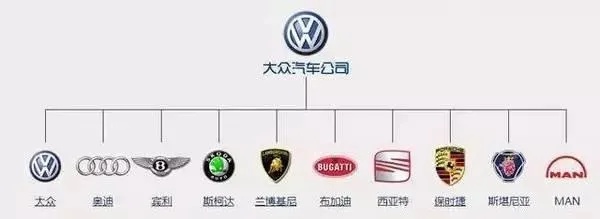 700多个汽车品牌 一共有多少车的品牌