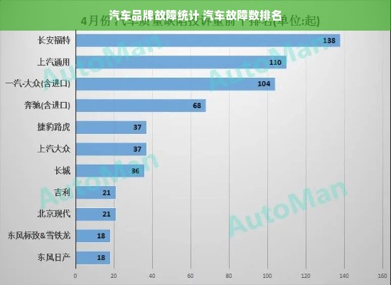 汽车品牌故障统计 汽车故障数排名