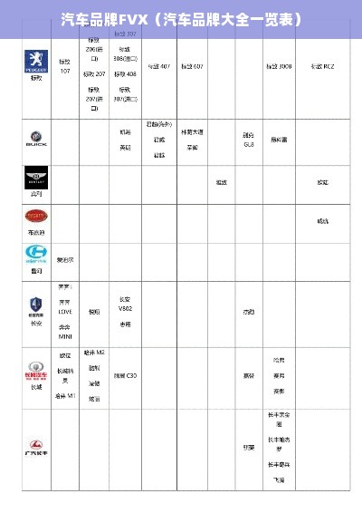 汽车品牌FVX（汽车品牌大全一览表）