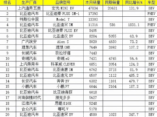 汽车品牌FVX（汽车品牌大全一览表）