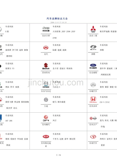 汽车品牌FVX（汽车品牌大全一览表）