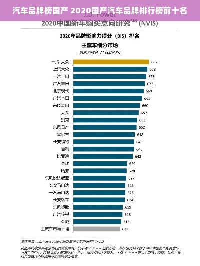 汽车品牌榜国产 2020国产汽车品牌排行榜前十名