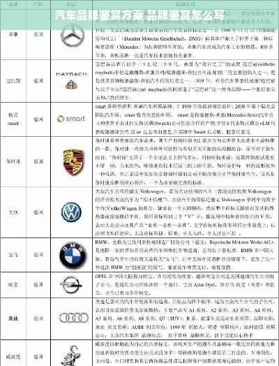 汽车品牌鉴赏方案 品牌鉴赏怎么写