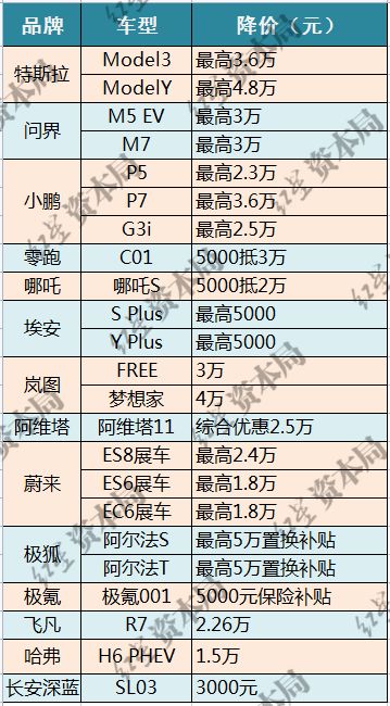 汽车品牌型号举例 汽车品牌型号举例说明