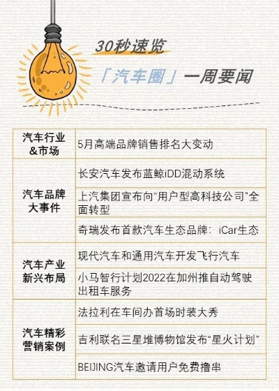 汽车品牌伙伴计划 汽车品牌策划