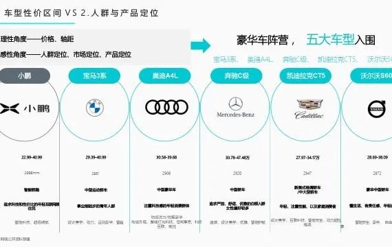 汽车品牌伙伴计划 汽车品牌策划