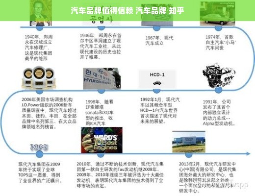 汽车品牌值得信赖 汽车品牌 知乎