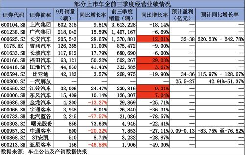 汽车品牌战报（汽车市场品牌销量及占有率）