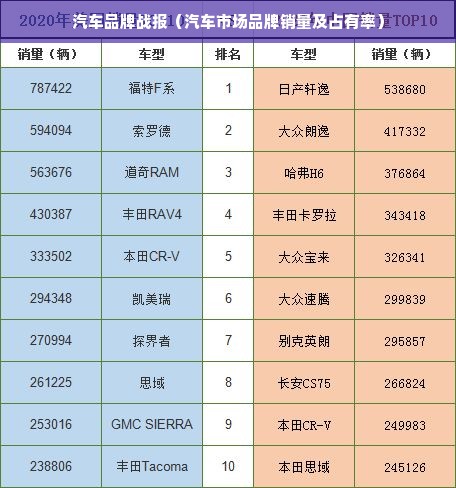 汽车品牌战报（汽车市场品牌销量及占有率）