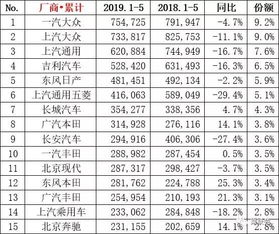 汽车品牌战报（汽车市场品牌销量及占有率）