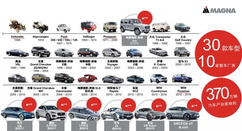 氦能源汽车品牌 氦能源汽车品牌有哪些