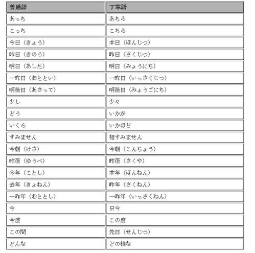 日语汽车品牌词汇 日语汽车用语