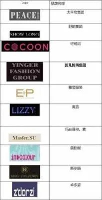 服装品牌对应汽车品牌（服装品牌对应汽车品牌名称）