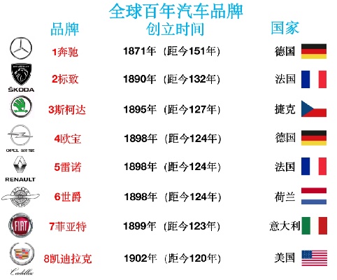 汽车品牌历史贡献 汽车品牌历史排行榜前十名