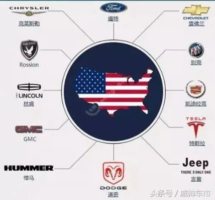 有关汽车品牌典故 有关汽车品牌的知识