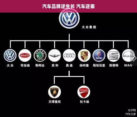 汽车品牌逆生长 汽车逆袭
