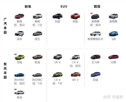 广本汽车品牌系列. 广本汽车所有车型