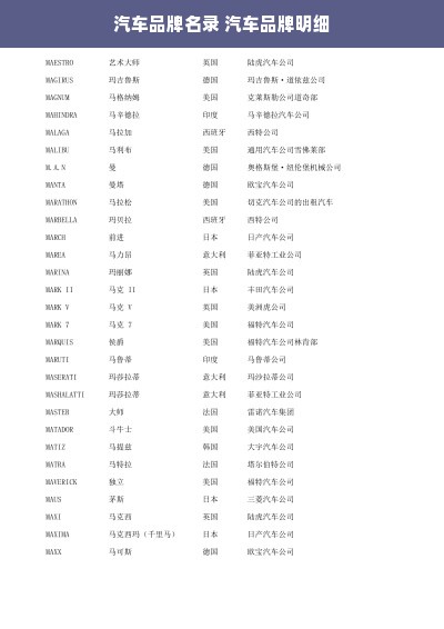 汽车品牌名录 汽车品牌明细