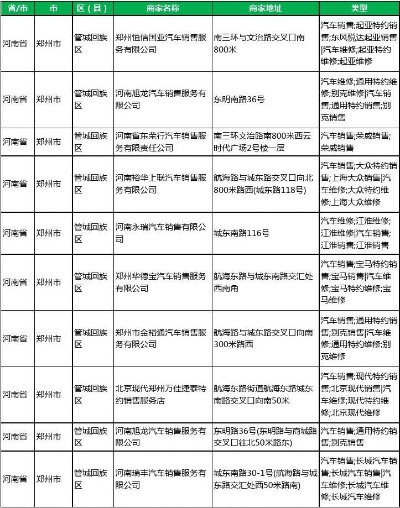 郑州中国汽车品牌大全销售（郑州中国汽车品牌大全销售电话）