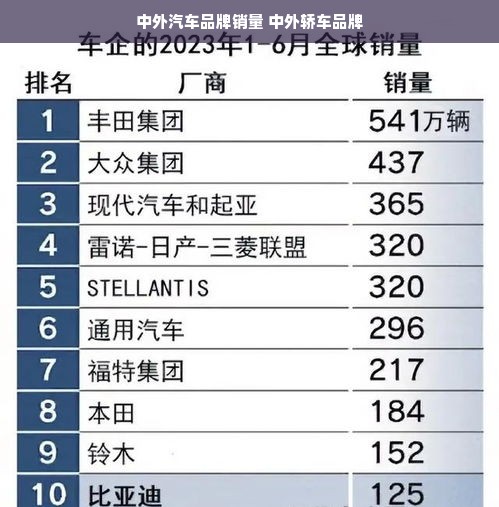 中外汽车品牌销量 中外轿车品牌