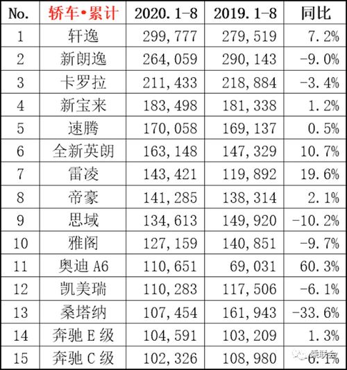 中外汽车品牌销量 中外轿车品牌