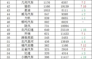 高端自主汽车品牌 自主汽车品牌质量排行榜前十名