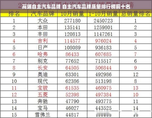 高端自主汽车品牌 自主汽车品牌质量排行榜前十名