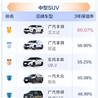 保值汽车品牌大全 保值汽车品牌大全排名