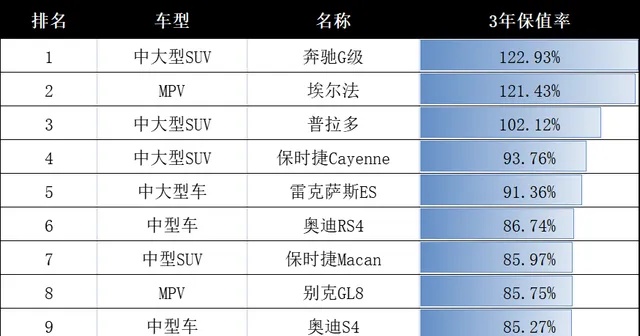 保值汽车品牌大全 保值汽车品牌大全排名