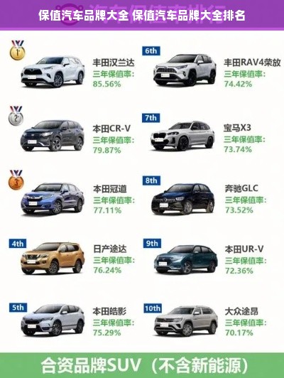 保值汽车品牌大全 保值汽车品牌大全排名